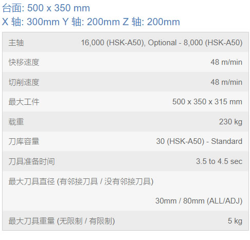 L2 TABLE