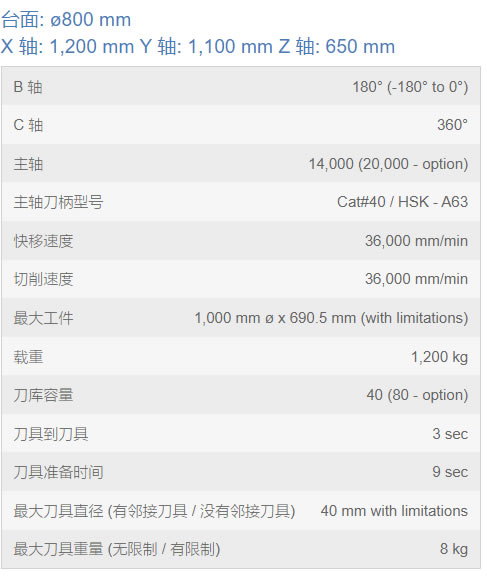 D800Z (40 ׶)